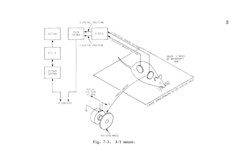 Diagram in a 1969 tektronix whitepaper on information display showing a literal mouse with horizontal and vertical wheels