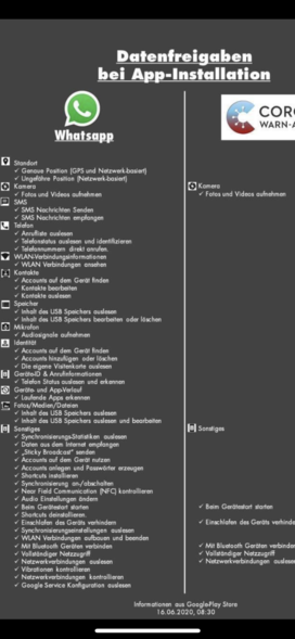 A side by side list of needed app permissions for WhatsApp and Corona-Warn App