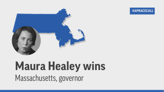 Graphic with text: Maura Healey wins Massachusetts, governor.