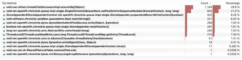 Screenshot with top methods