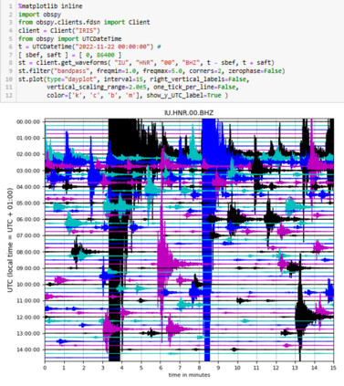 Dayplot for seismic station IU.HNR on the Solomon Islands.