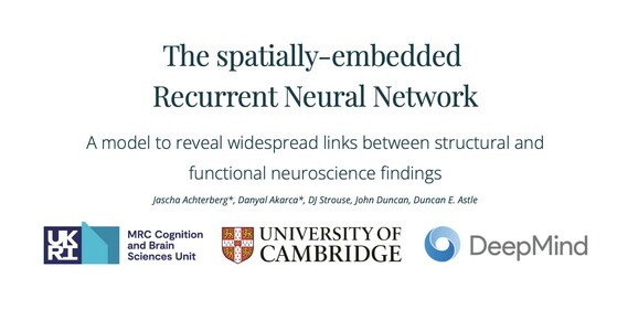 Image with the text: "The spatially-embedded Recurrent Neural Network: A model to reveal widespread links between structural and function neuroscience findings"
With the authors:
"Jascha Achterberg, Danyal Akarca, DJ Strouse, John Duncan, Duncan E Astle"
And logos of:
MRC Cognition and Brain Sciences Unit, University of Cambridge, DeepMind