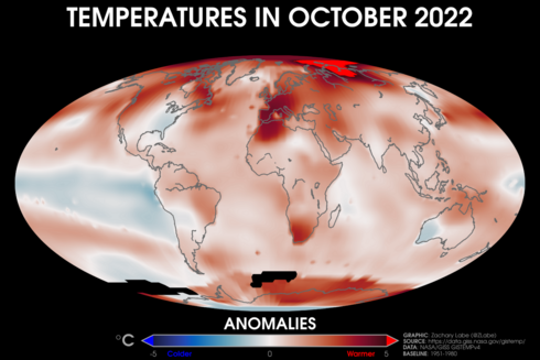 Global map showing surface air temperature anomalies in October 2022. Red shading is shown for warmer anomalies, and blue shading is shown for colder anomalies. Most areas are warmer than average. Anomalies are computed relative to a 1951-1980 climate baseline using NASA/GISS GISTEMPv4.