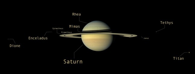 Saturn with visible larger moons annotated