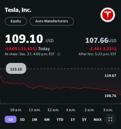 $TSLA 1 Day chart