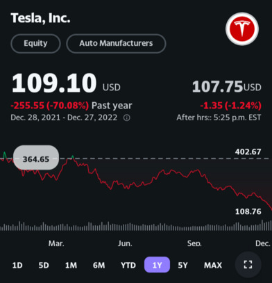 $TSLA 1 Year chart