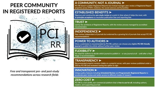 PCI RR is a community, not a journal, has benefits over traditional publishing, including independents, giving power to the authors, flexibility, transparency, innovation, and zero cost
