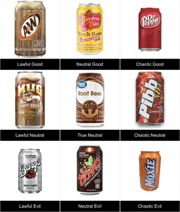 Root Beer Alignment Chart