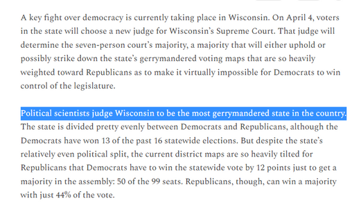 Text from article:
A key fight over democracy is currently taking place in Wisconsin. On April 4, voters in the state will choose a new judge for Wisconsin’s Supreme Court. That judge will determine the seven-person court’s majority, a majority that will either uphold or possibly strike down the state’s gerrymandered voting maps that are so heavily weighted toward Republicans as to make it virtually impossible for Democrats to win control of the legislature.

Political scientists judge Wisconsin to be the most gerrymandered state in the country. The state is divided pretty evenly between Democrats and Republicans, although the Democrats have won 13 of the past 16 statewide elections. But despite the state’s relatively even political split, the current district maps are so heavily tilted for Republicans that Democrats have to win the statewide vote by 12 points just to get a majority in the assembly: 50 of the 99 seats. Republicans, though, can win a majority with just 44% of the vote.