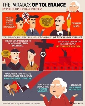 Popper’s argument that unlimited tolerance can lead to the destruction of tolerance, and thus you have to be intolerant of intolerance.
