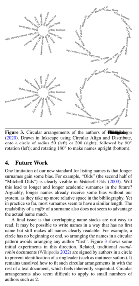 Figure 3. Circular arrangements of the authors of Fisimindon (2020). Drawn in Inkscape using Circular Align and Distribute, onto a circle of radius 50 (left) or 200 (right); followed by 90° rotation (left); and rotating 180° to make names upright (bottom).

4. Future Work

A final issue is that overlapping name stacks are not easy to read. It may be possible to write names in a way that has no first name but still makes all names clearly readable. For example, a circle has no beginning or end, so arranging the names in a circular pattern avoids arranging any author “first”. Figure 3 shows some initial experiments in this direction. Related, traditional round- robin documents (Wikipedia 2022) are signed by authors in a circle to prevent identification of a ringleader (such as mutineer sailors). It remains unsolved how to fit such circular arrangements in with the rest of a text document, which feels inherently sequential. Circular arrangements also seem difficult to apply to small numbers of authors such as 2.