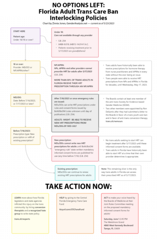 Previous Florida Adult Trans Care Ban policy chart from May 23, 2023, obsolete