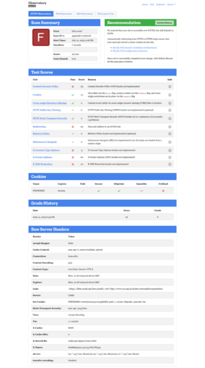 kbin.social's observatory.mozilla.org results (F)