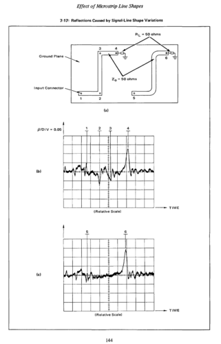 document showing sharp-turning and soft-turning microstips, along witha TDR measure of impedance discontinuities. The sharp-turning microstrip shows a little more discontinuities than the soft-turning one.