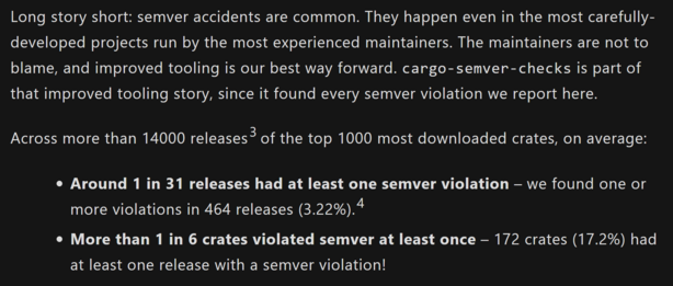 Long story short: semver accidents are common. They happen even in the most carefully-developed projects run by the most experienced maintainers. The maintainers are not to blame, and improved tooling is our best way forward. cargo-semver-checks is part of that improved tooling story, since it found every semver violation we report here.

Across more than 14000 releases of the top 1000 most downloaded crates, on average:
- Around 1 in 31 releases had at least one semver violation – we found one or more violations in 464 releases (3.22%).
- More than 1 in 6 crates violated semver at least once – 172 crates (17.2%) had at least one release with a semver violation!