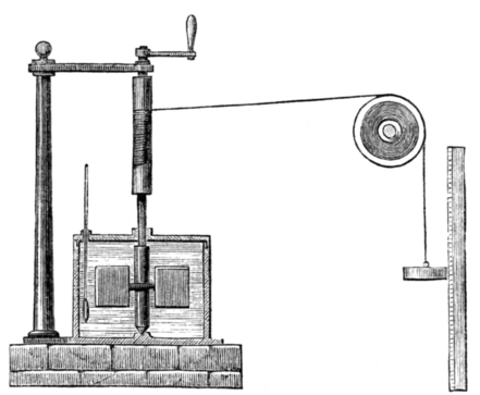 Joule's apparatus for measuring the mechanical equivalent of heat.

Unknown author - Harper's New Monthly Magazine, No. 231, August, 1869.

Engraving of James Joule's apparatus for measuring the mechanical equivalent of heat, in which altitude potential energy from the weight on the right is converted into heat at the left, through stirring of water.