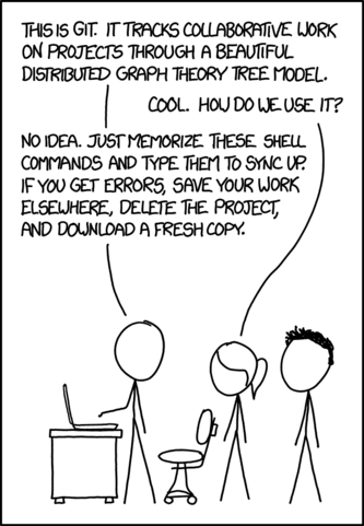 XKCD: Git

[Cueball points to a computer on a desk while Ponytail and Hairy are standing further away behind an office chair.]
Cueball: This is git. It tracks collaborative work on projects through a beautiful distributed graph theory tree model.
Ponytail: Cool. How do we use it?
Cueball: No idea. Just memorize these shell commands and type them to sync up. If you get errors, save your work elsewhere, delete the project, and download a fresh copy.