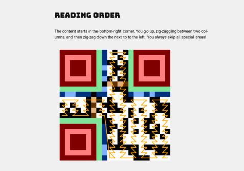 A diagram that shows the different parts of a QR code, and the order in which the content is read.