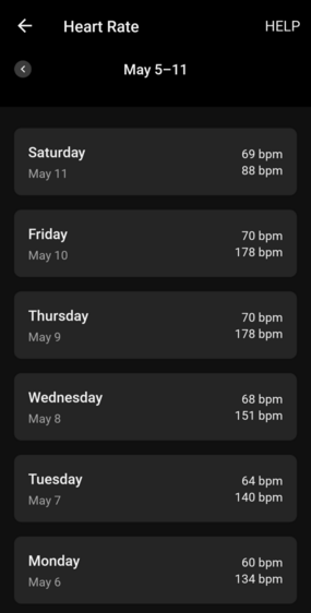 Last week's heart rate (resting, high) vitals.  I traveled some 36hr with suitcases and foreign language on Thursday/Friday, hoisted a few suitcases on and off planes, conveyor belts, into/out of cars, made a mad dash for a heavier suitcase i forgot on a curb right before the Lyft showed up lol..  that was an expected HR peak for Thursday 😹