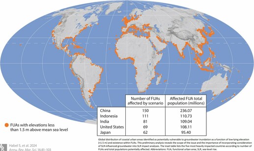global map - Global distribution of coastal urban areas identified as potentially vulnerable to groundwater inundation as a function of low-lying elevation (<1.5 m) and existence within FUAs. This preliminary analysis reveals the scope of the issue and the importance of incorporating consideration of SLR-influenced groundwater into SLR impact analyses. The inset table lists the five most heavily impacted countries according to number of FUAs and total populations potentially affected. Abbreviations: FUA, functional urban area; SLR, sea-level rise.