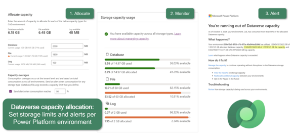 Power Platform Admin Center now allows allocation environment level storage capacity quota, monitoring usage vs. allocation, and sending alerts when consumption reaches X %.