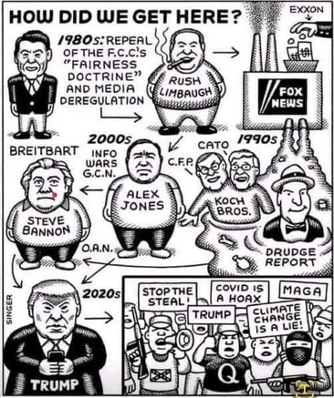 How did we get here? Frightening levels of ignorance and gullibility -- that's how!

#Republicans #ignorance #Trump #gullible #followers #MAGA #presidential #campaign #politics #political #humour #humor #cartoon