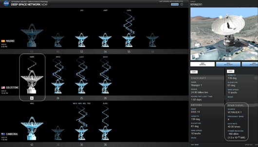 Screencap of NASA DSN site showing Voyager 1 communicating with Goldstone antenna 13 using X-band.