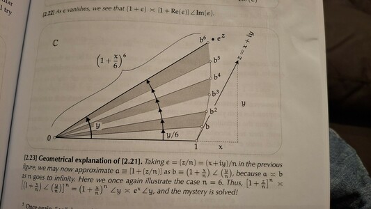 A graph of exp(z) with complex z, as spiral built from small triangles.

Text below:
Taking epsilon = z/n = (x +iy)/n in the previous figure, we may now approximate a = [1 + z/n] as abs(b)=(1 + x/n); arg(b) = y/n

Thus, [1 + z/n]**n = [abs =(1 + x/n), arg= (y/n)] **n  =[ abs  = (1 + x/n)**n, arg= y] = [ abs = exp(x), arg= y]

And the mystery is solved!