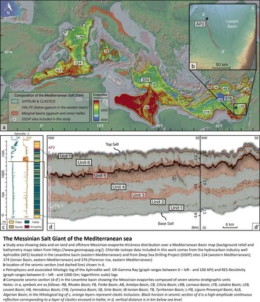 maps and cross-sections - The Messinian Salt Giant of the Mediterranean sea