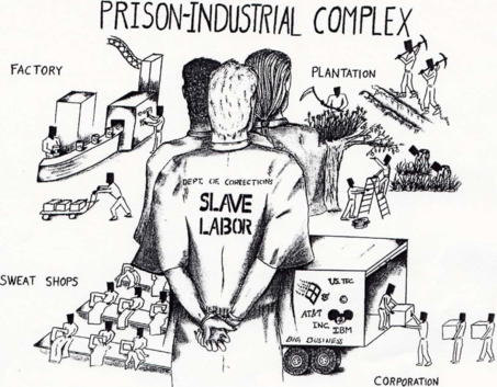 Image is an infographic of the Prison-Industrial Complex, from  https://skidmorenews.com/new-blog/2020/7/20/401-years-and-counting-the-story-of-modern-slavery-in-america. Show people with hands cuffed behind their backs with images of enslaved prisoners working in sweat shops, on plantations, in factories, doing deliveries.
