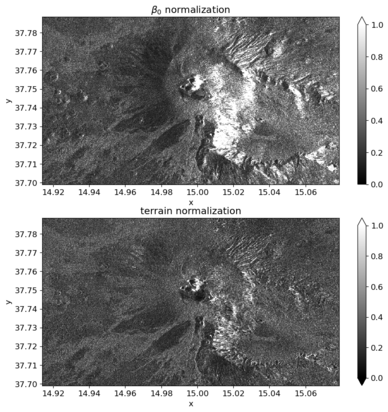 Figure with two SAR images of Etna comparing amplitude images normalized with beta nought (top) and terrain correction (bottom)
