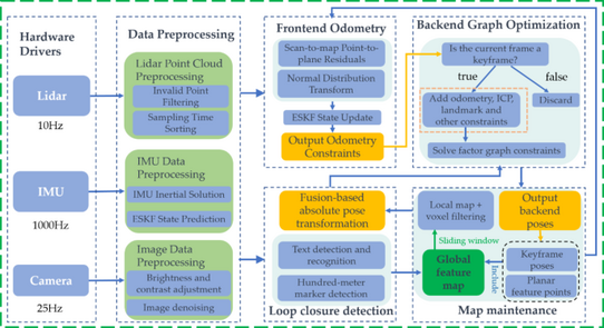 Elevated high-precision mapping and localization technology for periodic inspections