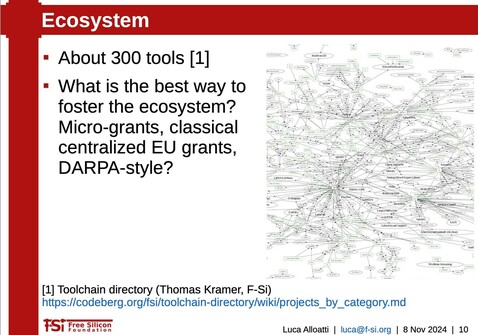 A presentation slide titled "Ecosystem" discusses approximately 300 tools and poses questions regarding the best methods to support this ecosystem, such as micro-grants and EU grants. The right side features a complex diagram illustrating various tools and their connections.