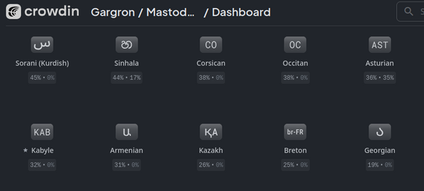 Etat de la traduction de Mastodon.
