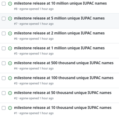 Screenshot of an issue tracker, with milestone goals for 10k, 50k, 100k, 500k, 1M, 2M, 5M, and 10M unique IUPAC names.