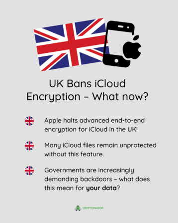 Graphic illustrating the UK ban on iCloud end-to-end encryption. A UK flag is positioned behind a broken Apple device, symbolizing the government’s pressure on Apple. The text reads: ‘UK Bans iCloud Encryption – What now?’ Below, three bullet points with UK flag icons explain the key issues: Apple has halted Advanced Data Protection in the UK, many iCloud files remain unprotected, and governments are increasingly demanding backdoors. The Cryptomator logo appears at the bottom.