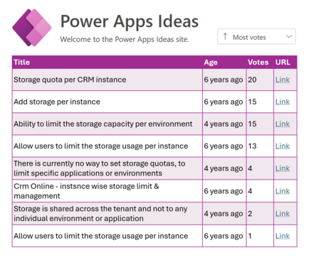 Power Apps Ideas website, ideas related to environment level storage capacity management.