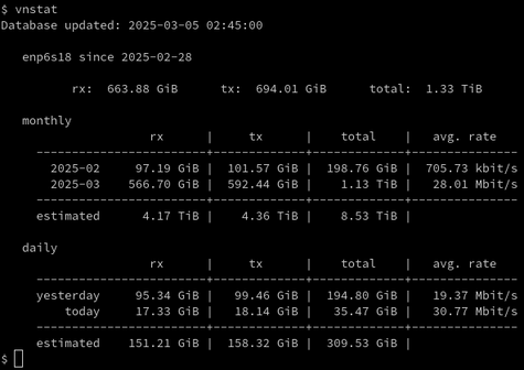Monthly estimated bandwidth donated (rx and tx): 8.53 TiB