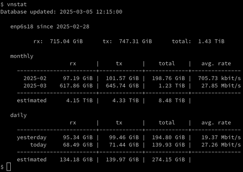 Monthly estimated bandwidth donated (rx and tx): 8.48 TiB (9.32 TB)