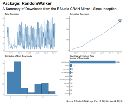Package stats