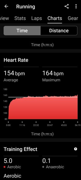 A screen shot from garmin connect showing heart rate, all very uniform around 154bpm.