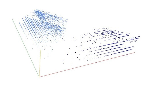 Decomposition into weight × level + jump of A230091 in 3D (threejs - WebGL) (log(weight), log(level), log(jump))