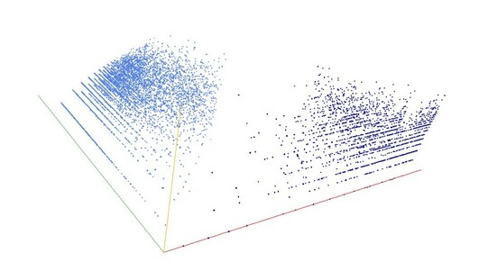 Decomposition into weight × level + jump of A235035 in 3D (threejs - WebGL) (log(weight), log(level), log(jump))