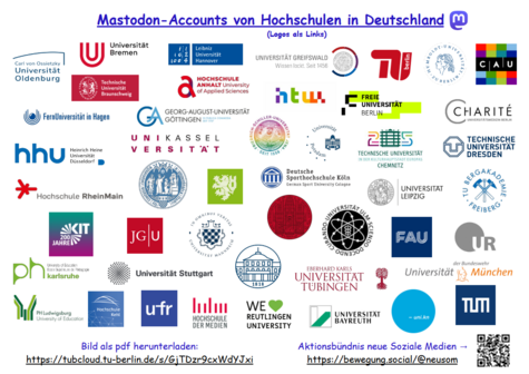 Das Bild zeigt die Logos der Hochschulen in Deutschland, die einen Mastodon-Kanal betreiben. 
In der Fussleiste sind zudem die Internetadressen gezeigt, von wo das Dokument als pdf herunter geladen werden kann sowie der Link zum Mastodon-Account vom Aktionsbündnis neue soziale Medien. 
In dem herunter zu ladenden pdf fungieren die Logos als Links, mit denen mensch sich direkt auf die Mastodon-Kanäle verbinden kann.