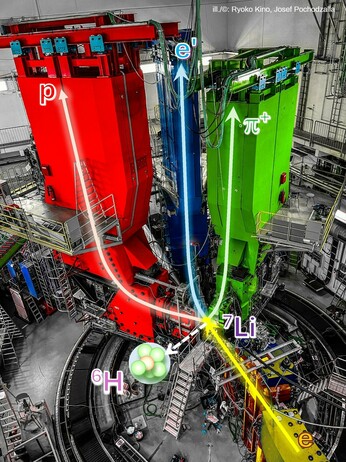 Setup of the three high-resolution spectrometers in the A1 experimental hall, which were used to detect ⁶H (ill./© Ryoko Kino, Josef Pochodzalla)