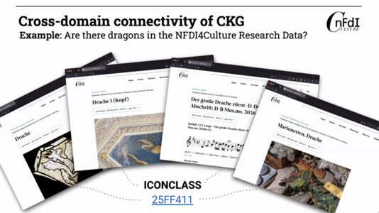 fächerübergreifende Konnektivität des Culture Knowledge Graph

Folie: NFDI4Culture