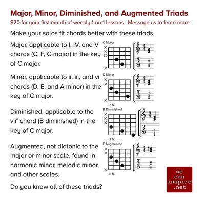 The image is an educational poster about guitar triads, specifically major, minor, diminished, and augmented triads. It offers a promotional rate of $20 for the first month of weekly one-on-one lessons. The poster explains the applicability of these triads to various chords in the key of C major. Major triads are applicable to I, IV, and V chords (C, F, G major), minor triads to ii, iii, and vi chords (D, E, A minor), and diminished triads to the vii° chord (B diminished). Augmented triads are noted as not being diatonic to the major or minor scale but found in harmonic minor, melodic minor, and other scales. The poster concludes with a question asking if the viewer knows all of these triads and includes a logo for "wecaninspire.net."