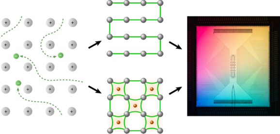 Experimental demonstration of breakeven for a compact fermionic encoding