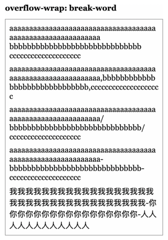A screenshot of an HTML DIV element demonstrating the CSS overflow-wrap property