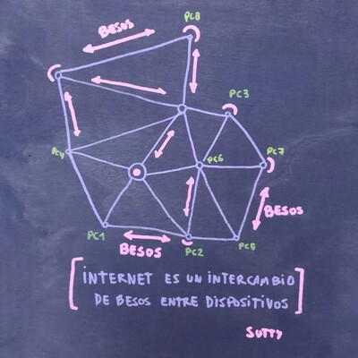 dWeb sudaka y byegram: ¿cuáles serán las próximas redes que habitemos?